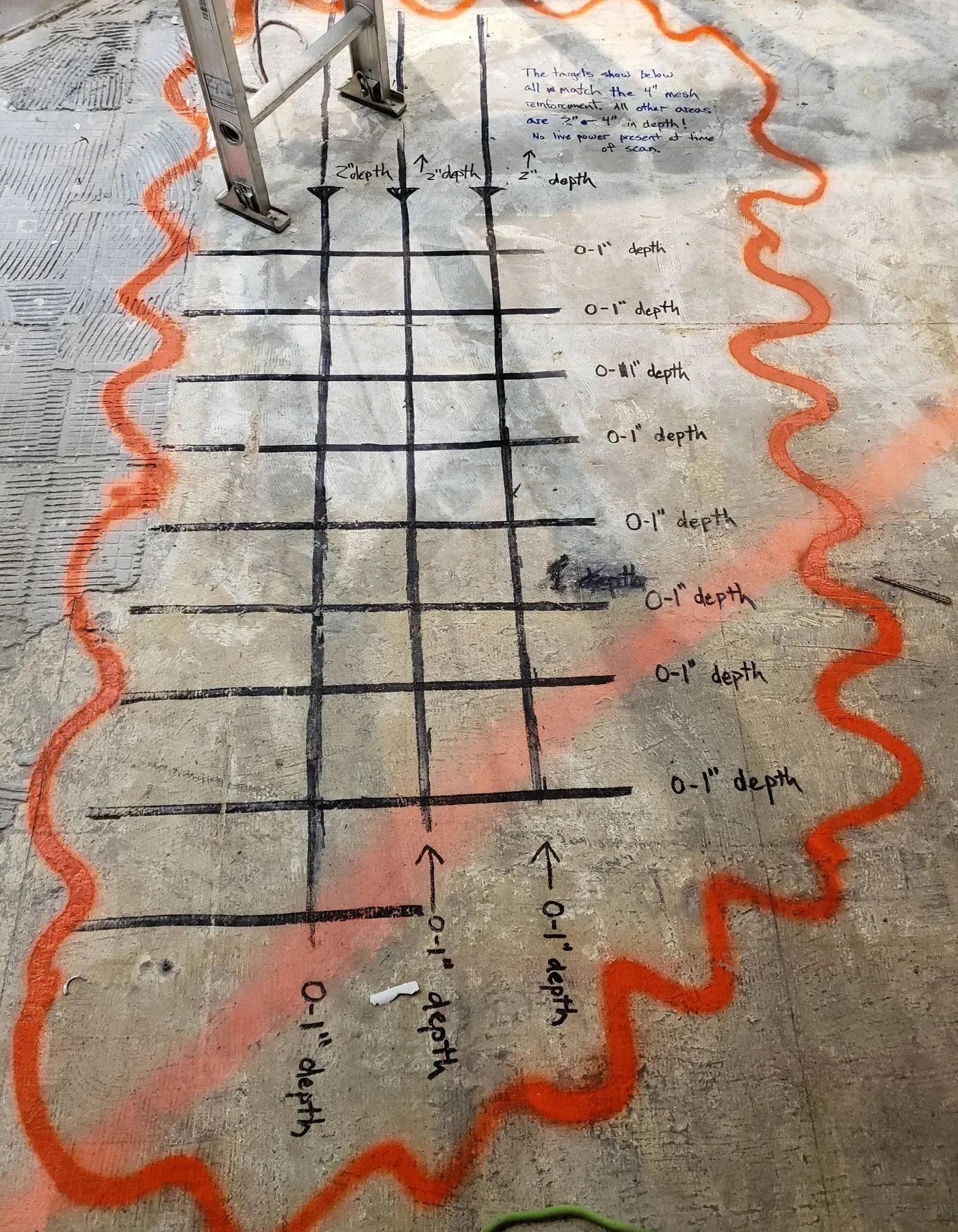 Concrete scanning pattern